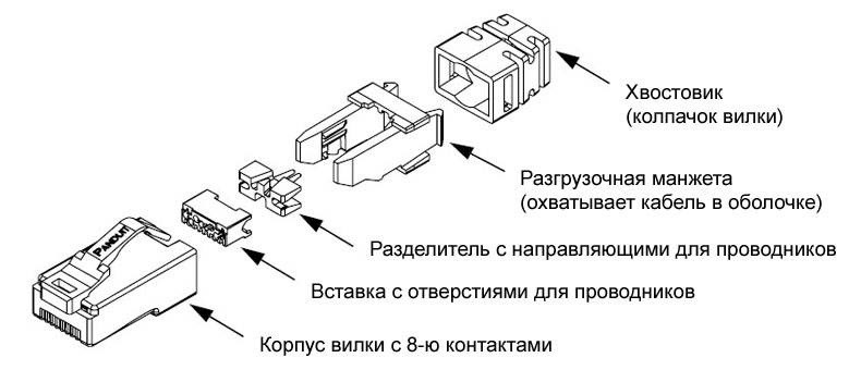  Как обжать кабель RJ-45 для Интернета дома