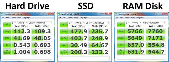  Создание и использование RAM-дисков в Windows