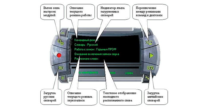  Как управлять компьютером при помощи голосовых команд