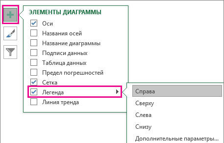  Настройка диаграмм в Microsoft Excel