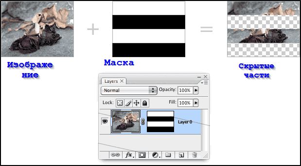  Работа с маской слоя в Photoshop