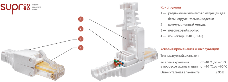  Как обжать кабель RJ-45 для Интернета дома