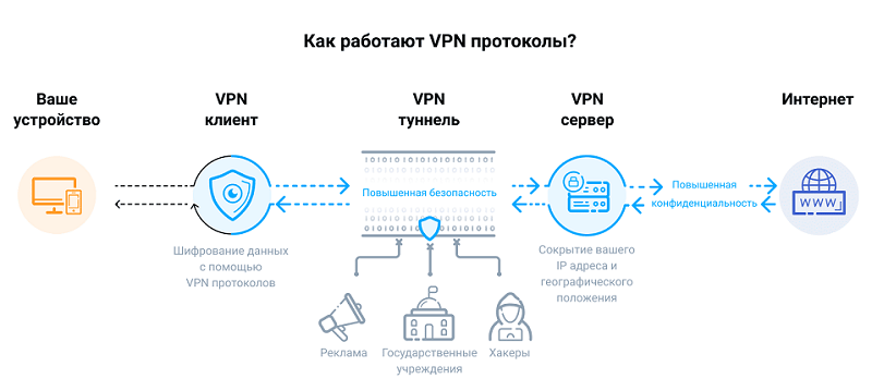  VPN на MikroTik по протоколу PPTP: преимущества канала и регламент настройки сервера