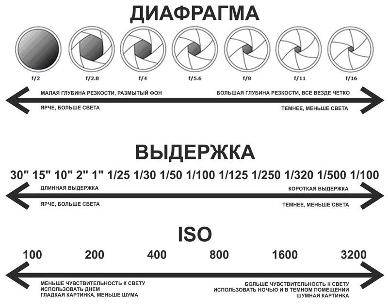  Использование ручного режима при фотографировании