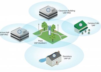 Обзор и настройка Ubiquiti Unifi