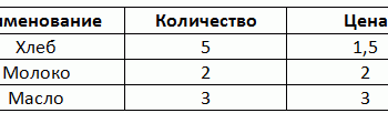 Таблицы в Word