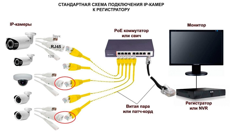  Как настроить и подключить видеорегистратор к ПК