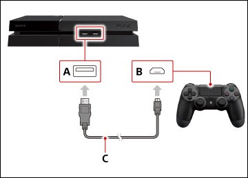  Подключение джойстиков к PS4