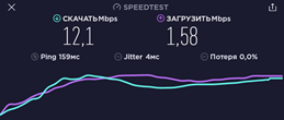 Как проверить скорость интернета