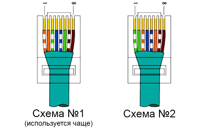  Как обжать кабель RJ-45 для Интернета дома