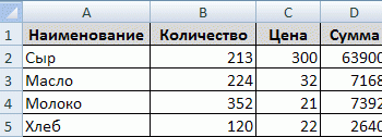 Формулы в программе Microsoft Excel
