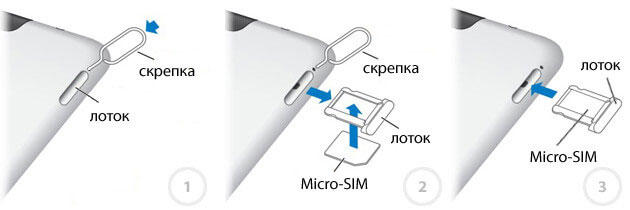  Основы работы с iPad