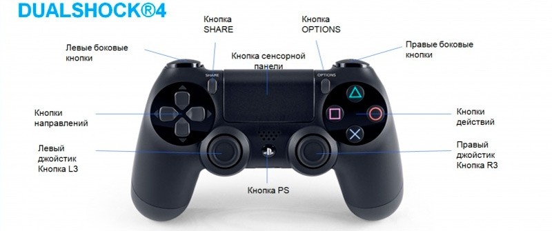  Подключение джойстика PS4 к компьютеру