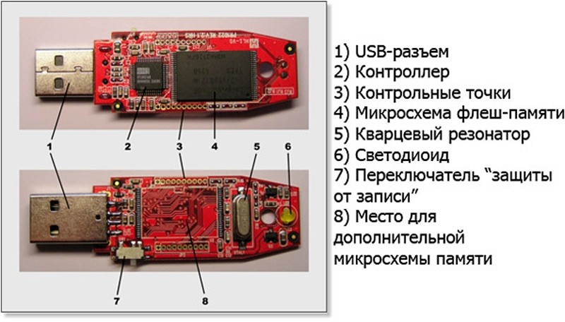  Проверка скорости флешки на запись и чтение