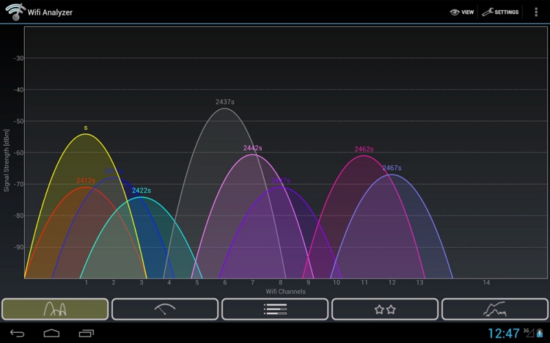  Зачем нужен Wi-Fi Analyzer