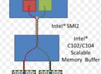 Memory mode – Independent что это?