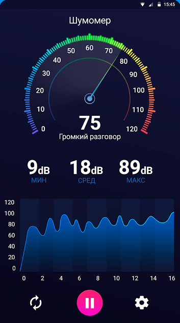  Как с помощью смартфона измерить уровень шума