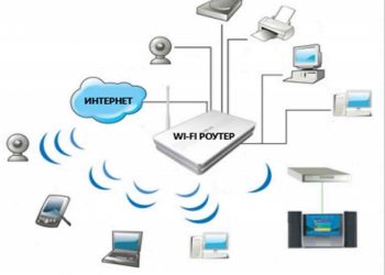 Отличия между роутером и маршрутизатором
