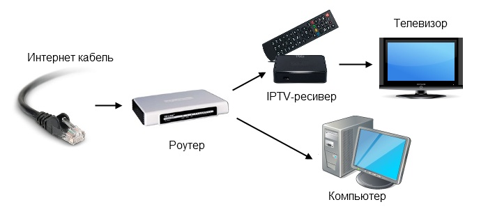  VLAN ID – что это