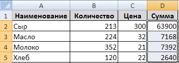 Формулы в программе Microsoft Excel