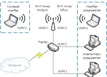 VLAN ID – что это