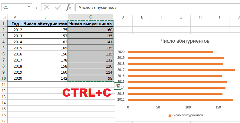  Методы постройки диаграмм и графиков в программе Excel