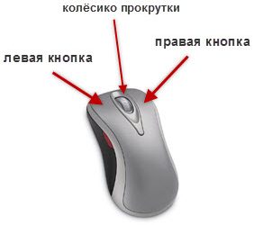 Как изменить файл и папку