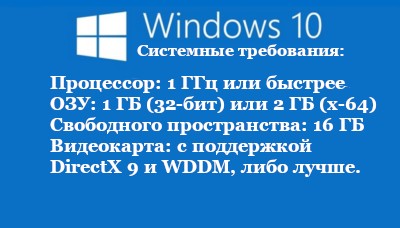  Правильное скачивание Windows с официального сайта Microsoft