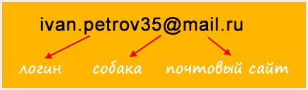 Как удалить электронную почту Mail.ru