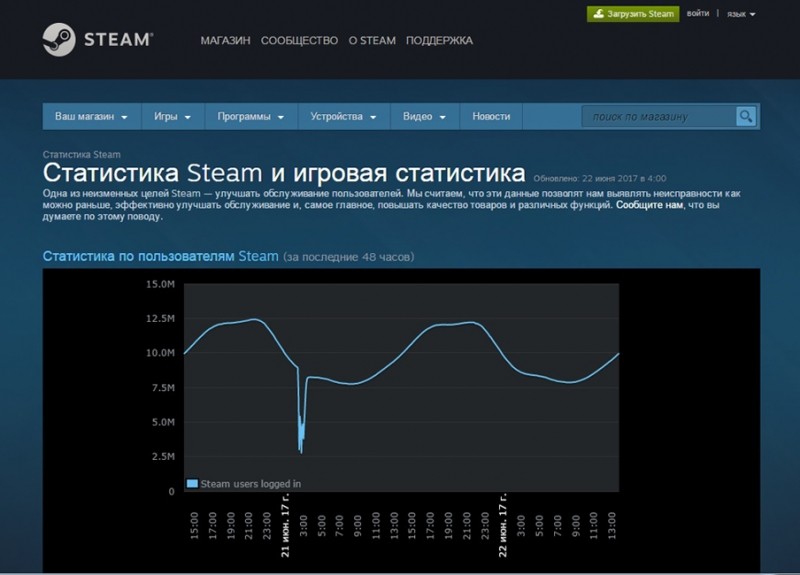  Исправление ошибки 105 в Steam