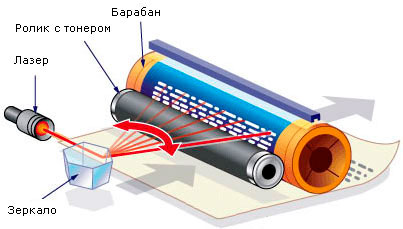 Что такое принтер