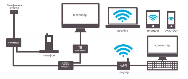  Что собой представляет роутер и какие функции может выполнять