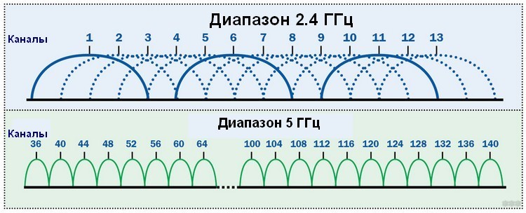  Компьютер не распознаёт Wi-Fi 5 ГГц: как исправить проблему