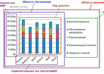 Настройка диаграмм в Microsoft Excel