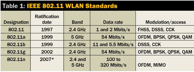  Компьютер не распознаёт Wi-Fi 5 ГГц: как исправить проблему