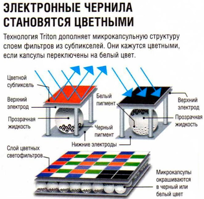  Выбор электронной книги (Book Reader) для чтения