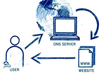 Зачем нужен DNS