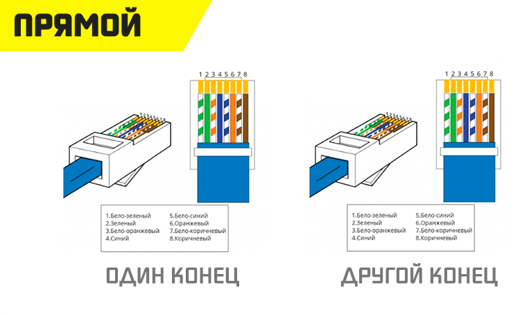  Как обжать кабель RJ-45 для Интернета дома