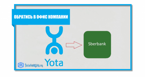 Как перевести деньги с Йоты на карту Сбербанка за 2 минуты