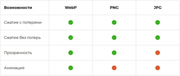 Как просматривать графические файлы в формате WebP