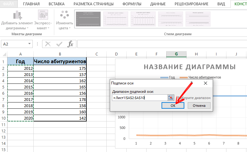  Методы постройки диаграмм и графиков в программе Excel