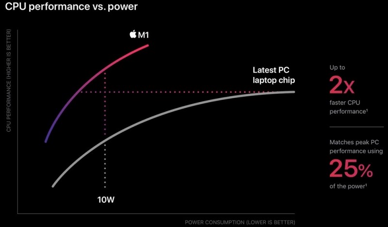  Правильный выбор MacBook от фирмы Apple