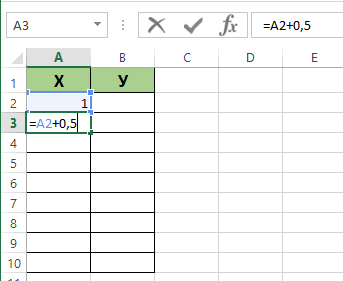  Методы постройки диаграмм и графиков в программе Excel