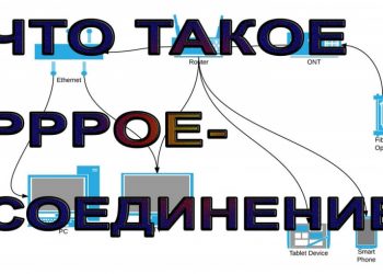 PPPoe-соединение – что это
