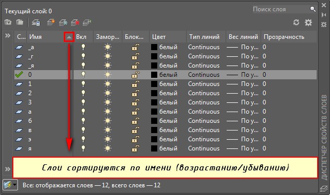  Создание, изменение или удаление слои в Автокад