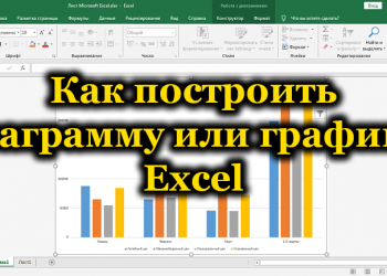 Методы постройки диаграмм и графиков в программе Excel