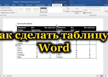 Создание, форматирование и редактирование таблицы в Word