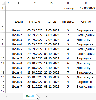  Методы постройки диаграмм и графиков в программе Excel