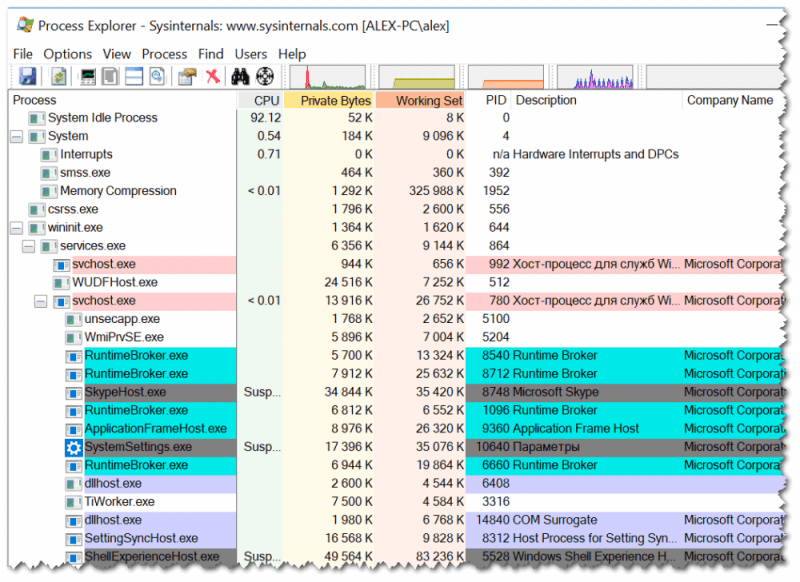  AMDRSServ.exe – что это за процесс, почему он грузит систему, и как устранить проблему