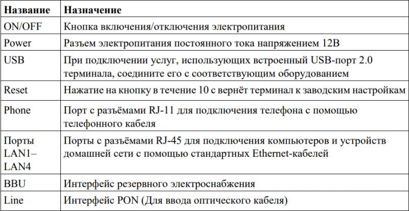  Настройка роутера-модема ZTE F670